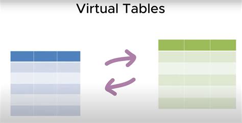 Get started with virtual tables (entities) (Microsoft Dataverse .